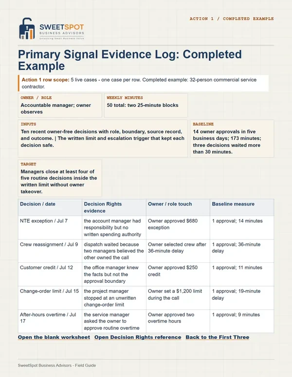 Sample page titled Primary Signal Evidence Log: Completed Example, a filled-in table of five live cases with baseline measures