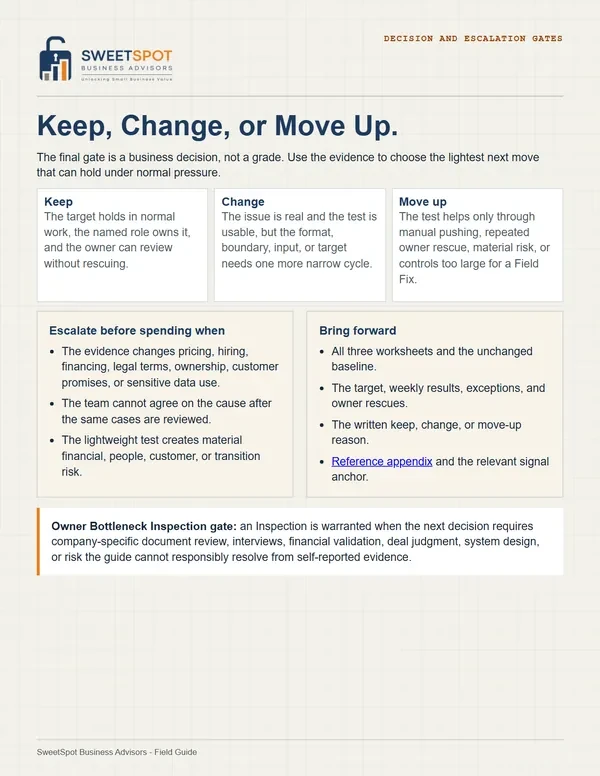Sample page titled Keep, Change, or Move Up, the day-90 decision with the signs to escalate before spending