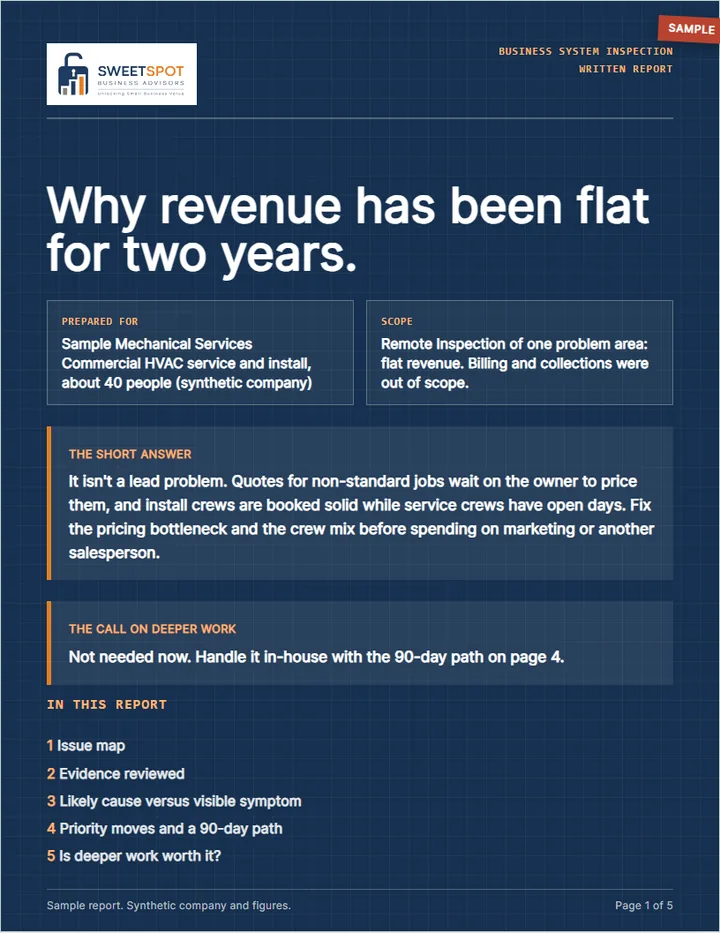Cover of a sample Inspection report titled Why revenue has been flat for two years, with the short answer and the call on deeper work