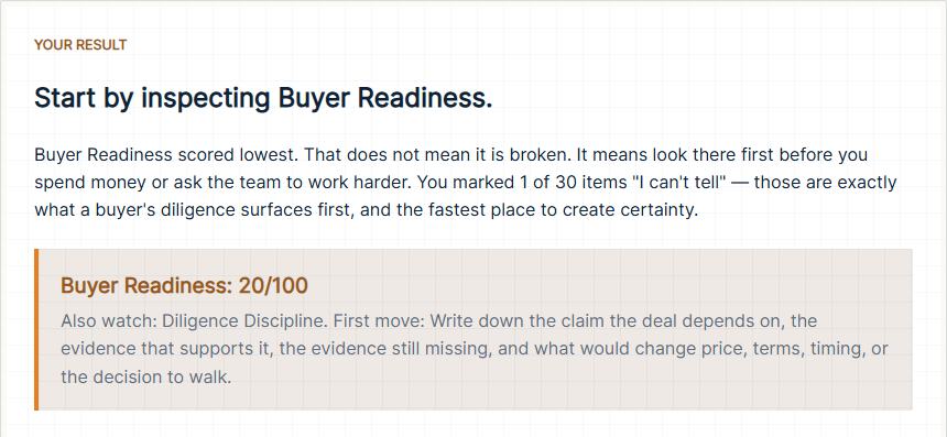 Sample Acquisition Fit Self-Assessment result card, built from made-up answers: the weakest area, its score, and a first move.