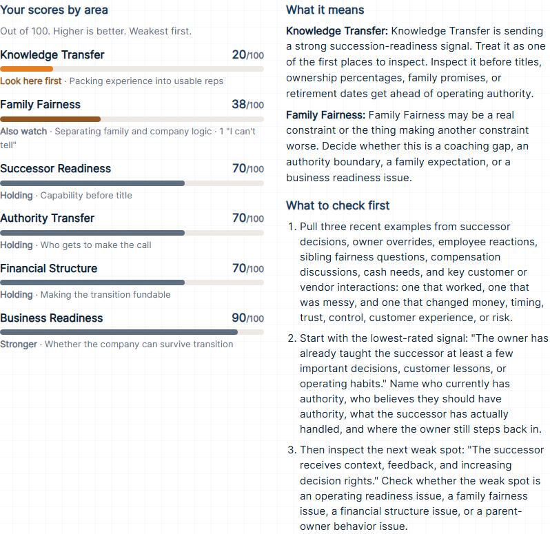 Sample Family Handoff Self-Assessment breakdown, built from made-up answers: every area score, what the two weakest mean, and three things to check first.