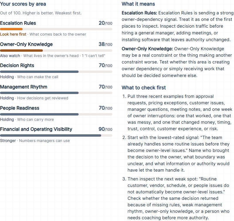 Sample Owner Bottleneck Self-Assessment breakdown, built from made-up answers: every area score, what the two weakest mean, and three things to check first.