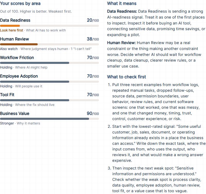 Sample Practical AI Self-Assessment breakdown, built from made-up answers: every area score, what the two weakest mean, and three things to check first.