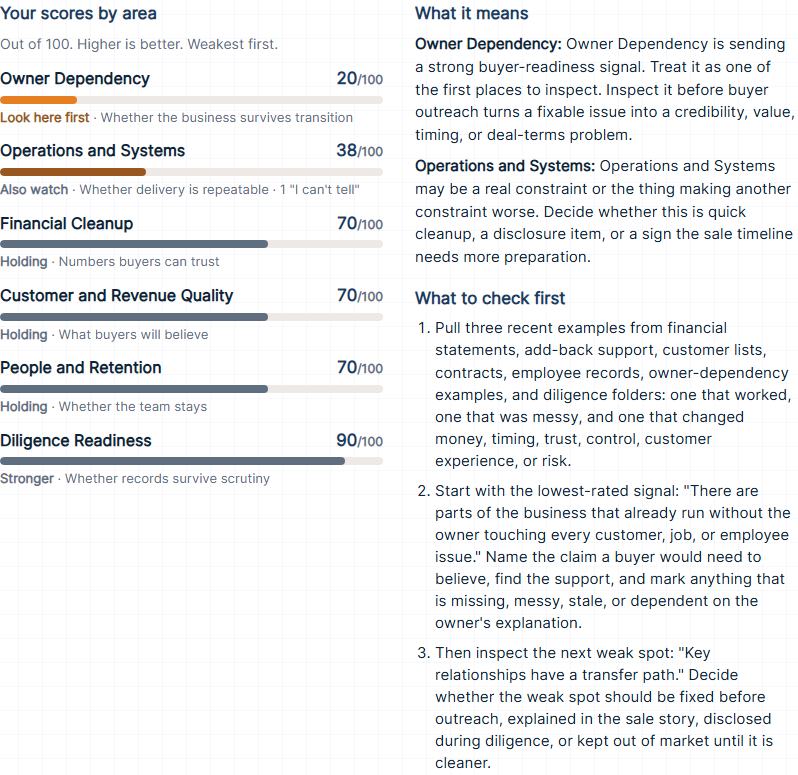 Sample 12-Month Sale Readiness Self-Assessment breakdown, built from made-up answers: every area score, what the two weakest mean, and three things to check first.